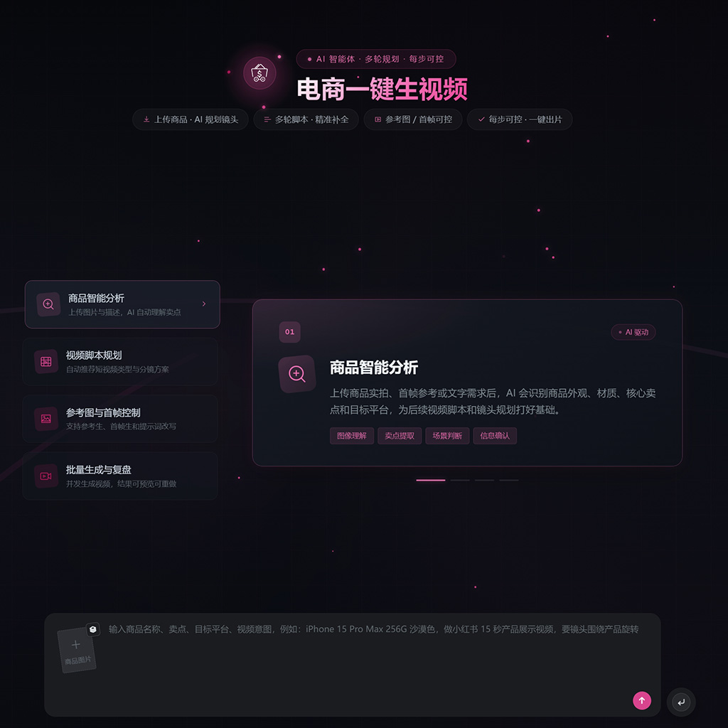 电商视觉生成案例